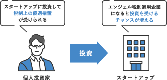 エンジェル税制とは